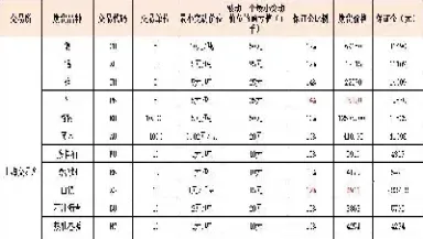 商品期货保证金计算公式(商品期货保证金计算公式是什么)_https://www.cqckcrrc.com_股票理财_第1张