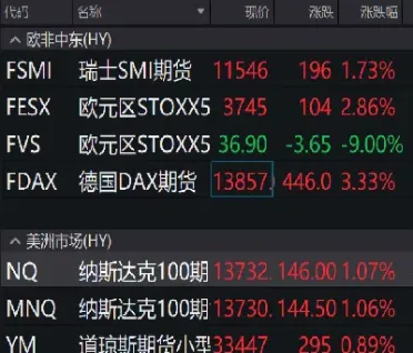 我国股指期货是欧式还是美式(我国股指期货是欧式还是美式交易)_https://www.cqckcrrc.com_理财品种_第1张