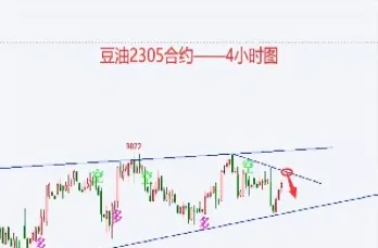 国内期货升跌因素(国内期货升跌因素有哪些)_https://www.cqckcrrc.com_期货交易所_第1张
