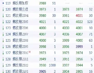 期货中的加权平均价(期货中的加权平均价是什么)_https://www.cqckcrrc.com_股票理财_第1张