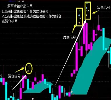 期货止损止盈设置流程(期货止损止盈设置流程图)_https://www.cqckcrrc.com_期货理财_第1张