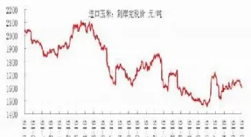 期货玉米上市(玉米期货概念股)_理财百科_第1张_期货投资网 期货玉米上市(玉米期货概念股)_https://www.cqckcrrc.com_理财百科_第1张