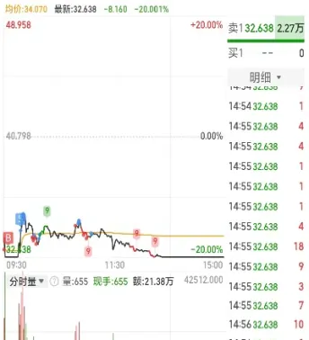 期货全线崩溃(期货全线崩溃的原因)_https://www.cqckcrrc.com_内盘期货_第1张
