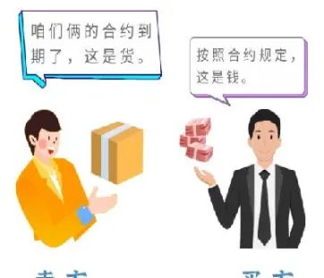 期货合约产生过程(期货合约产生过程是什么)_恒指期货_第1张_期货投资网 期货合约产生过程(期货合约产生过程是什么)_https://www.cqckcrrc.com_恒指期货_第1张