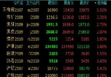 商品期货午后多数上行(商品期货午后多数上行交易)_https://www.cqckcrrc.com_股票理财_第1张