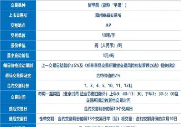 苹果期货的前景怎么样(苹果期货的前景怎么样啊)_https://www.cqckcrrc.com_道指直播_第1张