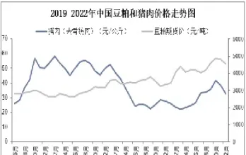 豆粕期货偏弱走势仍难改观(豆粕期货波动大吗)_https://www.cqckcrrc.com_道指直播_第1张