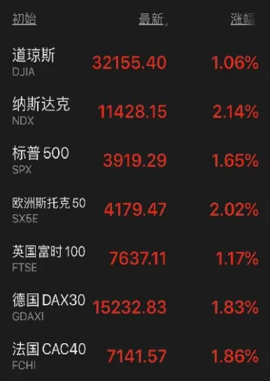 今日股指期货没有翻红(股指期货翻倍)_https://www.cqckcrrc.com_内盘期货_第1张