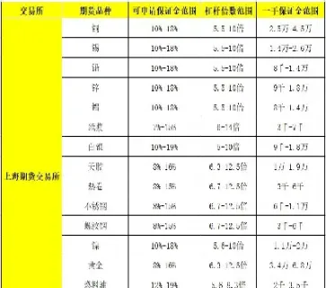 期货中的价格范围(期货中的价格范围是什么)_内盘期货_第1张_期货投资网 期货中的价格范围(期货中的价格范围是什么)_https://www.cqckcrrc.com_内盘期货_第1张