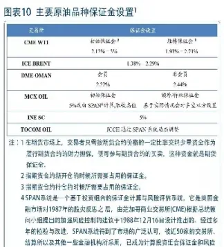 每天全球原油期货交易数量(每天全球原油期货交易数量是多少)_https://www.cqckcrrc.com_期货开户_第1张