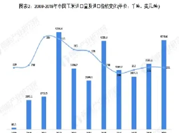 玉米期货目前的市场状况(玉米期货目前的市场状况如何)_期货行情_第1张_期货投资网 玉米期货目前的市场状况(玉米期货目前的市场状况如何)_https://www.cqckcrrc.com_期货行情_第1张