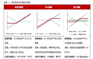 期货期权八大策略(期货期权八大策略是什么)_财经直播室_第1张_期货投资网 期货期权八大策略(期货期权八大策略是什么)_https://www.cqckcrrc.com_财经直播室_第1张