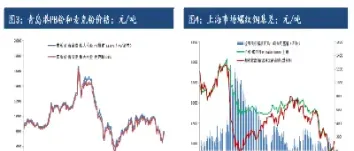 期货近远月关系(期货近月和远月什么意思)_https://www.cqckcrrc.com_财经要闻_第1张