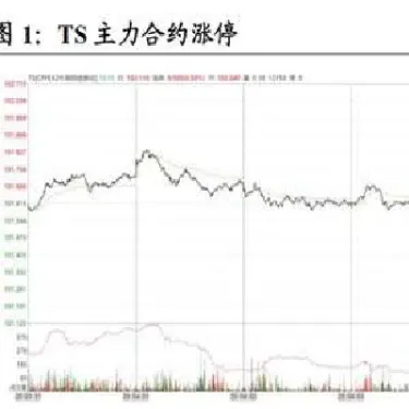 国债期货下跌什么意思(国债期货下跌什么意思啊)_https://www.cqckcrrc.com_基金理财_第1张