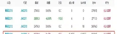 焦煤期货外盘行情(焦煤期货外盘行情走势)_https://www.cqckcrrc.com_股票理财_第1张