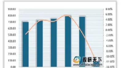 近年来期货市场发展现状(近年来期货市场发展现状分析)_https://www.cqckcrrc.com_财经要闻_第1张