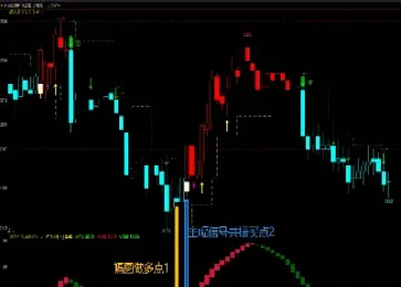 期货压力与支撑最好用的指标(期货压力与支撑最好用的指标公式)_https://www.cqckcrrc.com_期货行情_第1张