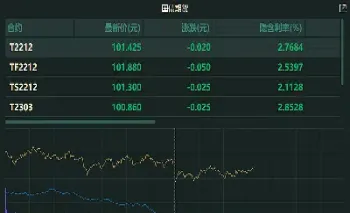 期货下午怎么低开(期货下午开盘)_期货开户_第1张_期货投资网 期货下午怎么低开(期货下午开盘)_https://www.cqckcrrc.com_期货开户_第1张