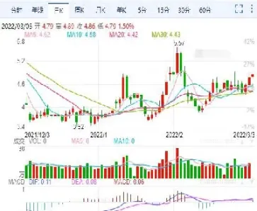 天然气期货怎么样(天然气期货价格)_基金理财_第1张_期货投资网 天然气期货怎么样(天然气期货价格)_https://www.cqckcrrc.com_基金理财_第1张
