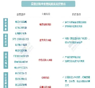 期货私募基金风控机制是什么(期货私募基金风控机制是什么意思)_理财百科_第1张_期货投资网 期货私募基金风控机制是什么(期货私募基金风控机制是什么意思)_https://www.cqckcrrc.com_理财百科_第1张