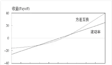 远期期货期权何互换(远期期货期权互换的定义是什么)_期货开户_第1张_期货投资网 远期期货期权何互换(远期期货期权互换的定义是什么)_https://www.cqckcrrc.com_期货开户_第1张
