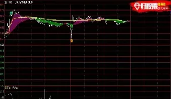 期货分时线怎样看(期货分时线怎么看)_https://www.cqckcrrc.com_恒指期货_第1张