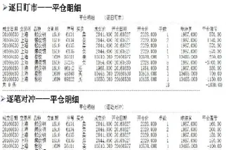期货成交记录单怎么看(期货成交记录单怎么看的)_https://www.cqckcrrc.com_期货交易所_第1张