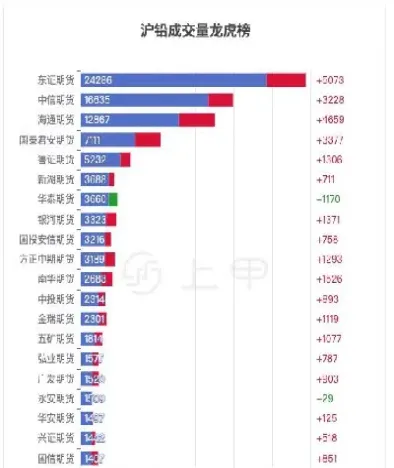 8月1日上期所沪铅期货开盘报价(沪铅期货价格)_https://www.cqckcrrc.com_期货行情_第1张