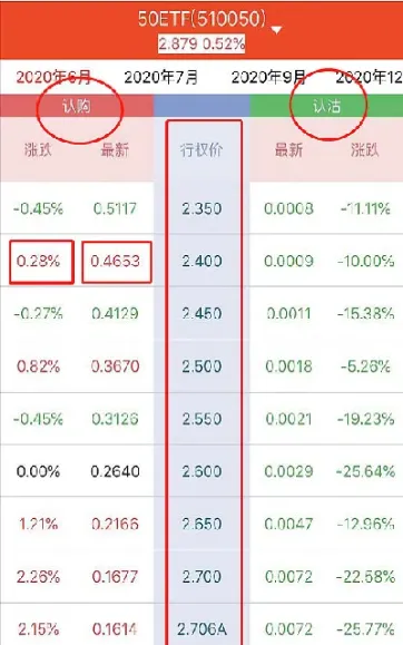讲一下上证50指数期货概念(上证50指数期货交易规则)_财经要闻_第1张_期货投资网 讲一下上证50指数期货概念(上证50指数期货交易规则)_https://www.cqckcrrc.com_财经要闻_第1张
