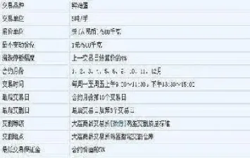 金融学名词解释期货合约(金融学名词解释期货合约的概念)_财经要闻_第1张_期货投资网 金融学名词解释期货合约(金融学名词解释期货合约的概念)_https://www.cqckcrrc.com_财经要闻_第1张