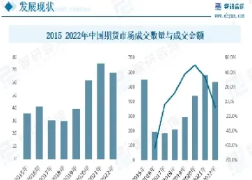 论我国期货市场的发展现状与对策(论我国期货市场的发展现状与对策研究)_恒指期货_第1张_期货投资网 论我国期货市场的发展现状与对策(论我国期货市场的发展现状与对策研究)_https://www.cqckcrrc.com_恒指期货_第1张
