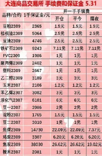 期货各品种的保证金比例是多少(期货各品种的保证金比例是多少啊)_期货品种_第1张_期货投资网 期货各品种的保证金比例是多少(期货各品种的保证金比例是多少啊)_https://www.cqckcrrc.com_期货品种_第1张