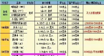 内盘期货刷手续费(内盘期货交易规则)_期货理财_第1张_期货投资网 内盘期货刷手续费(内盘期货交易规则)_https://www.cqckcrrc.com_期货理财_第1张