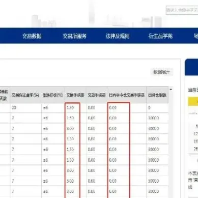 期货黄金一手多少吨(期货黄金一手多少吨合适)_期货品种_第1张_期货投资网 期货黄金一手多少吨(期货黄金一手多少吨合适)_https://www.cqckcrrc.com_期货品种_第1张