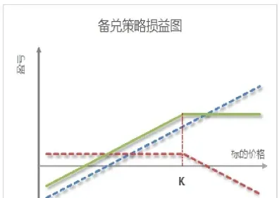 期货策略比较期货策略比较(期货的策略)_内盘期货_第1张_期货投资网 期货策略比较期货策略比较(期货的策略)_https://www.cqckcrrc.com_内盘期货_第1张