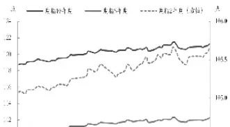 国债期货涨跌的意义(国债期货涨跌的意义是什么)_期货理财_第1张_期货投资网 国债期货涨跌的意义(国债期货涨跌的意义是什么)_https://www.cqckcrrc.com_期货理财_第1张