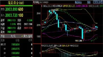 黄金期货还会跌吗(黄金期货还会涨吗)_内盘期货_第1张_期货投资网 黄金期货还会跌吗(黄金期货还会涨吗)_https://www.cqckcrrc.com_内盘期货_第1张