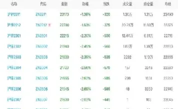 期货锌实时走势图(期货锌实时走势图最新)_基金理财_第1张_期货投资网 期货锌实时走势图(期货锌实时走势图最新)_https://www.cqckcrrc.com_基金理财_第1张