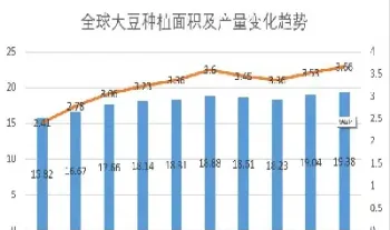 期货豆油开盘时间(期货豆油开盘时间是几点)_内盘期货_第1张_期货投资网 期货豆油开盘时间(期货豆油开盘时间是几点)_https://www.cqckcrrc.com_内盘期货_第1张