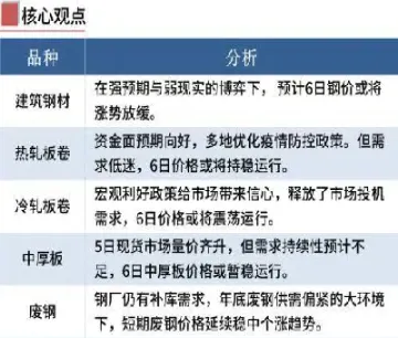 钢材期货涨价(钢材期货涨价了吗)_财经要闻_第1张_期货投资网 钢材期货涨价(钢材期货涨价了吗)_https://www.cqckcrrc.com_财经要闻_第1张