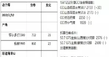 焦煤期货代号(焦煤期货代号查询)_https://www.cqckcrrc.com_期货理财_第1张