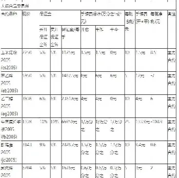期货的手续费用(期货的手续费用怎么算)_内盘期货_第1张_期货投资网 期货的手续费用(期货的手续费用怎么算)_https://www.cqckcrrc.com_内盘期货_第1张