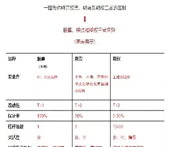 期权是标准化的期货(期权是标准化的期货品种吗)_https://www.cqckcrrc.com_期货行情_第1张