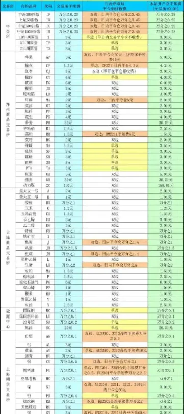 期货黄金收费标准(期货黄金收费标准是多少)_期货品种_第1张_期货投资网 期货黄金收费标准(期货黄金收费标准是多少)_https://www.cqckcrrc.com_期货品种_第1张