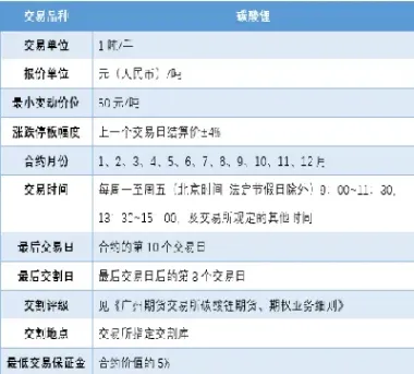 期货开盘价下只做空(期货我只做开盘价)_https://www.cqckcrrc.com_恒指期货_第1张