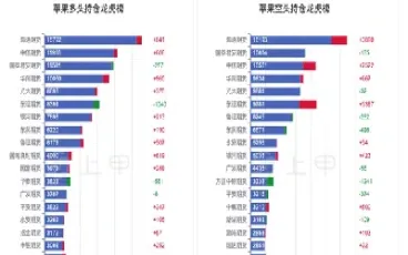 苹果期货价格差异(苹果期货价格差异原因)_财经直播室_第1张_期货投资网 苹果期货价格差异(苹果期货价格差异原因)_https://www.cqckcrrc.com_财经直播室_第1张
