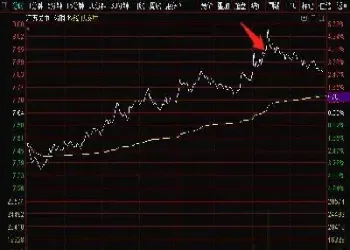 股指期货t0交易(股指期货t0交易规则)_https://www.cqckcrrc.com_期货开户_第1张