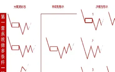 期货技术缠论(期货缠论交易技术)_期货品种_第1张_期货投资网 期货技术缠论(期货缠论交易技术)_https://www.cqckcrrc.com_期货品种_第1张