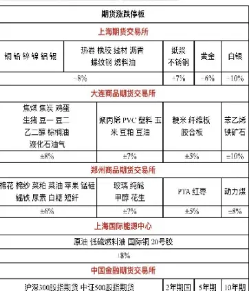 期货涨跌百分比不对(期货涨跌百分比怎么算)_https://www.cqckcrrc.com_期货理财_第1张