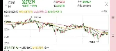美国道指期货熔断条件(美国道指期货指数)_https://www.cqckcrrc.com_理财品种_第1张
